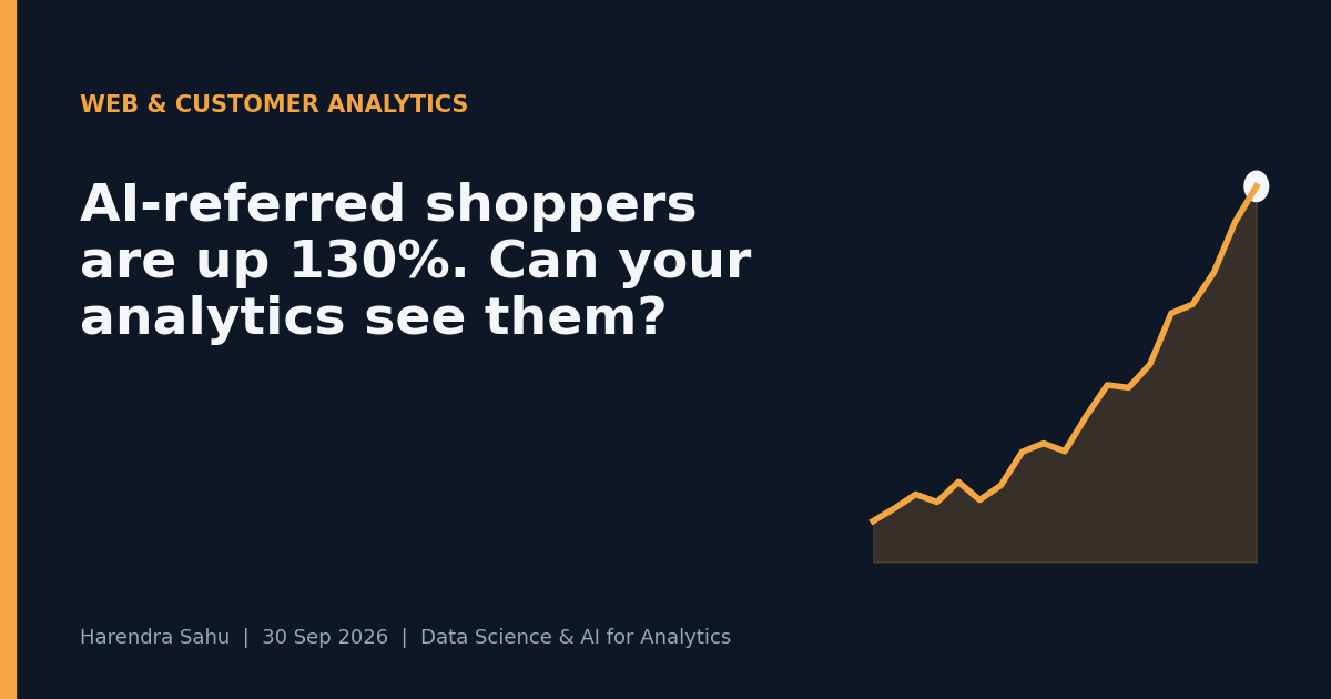 Rising trend line showing growth in AI-referred shopping traffic